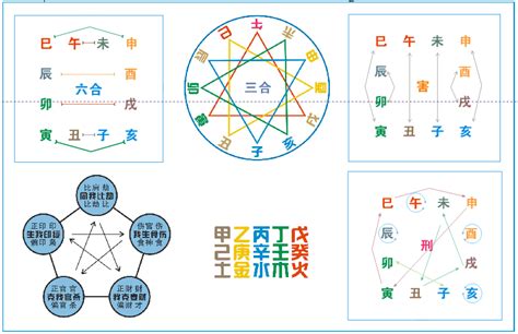 卯午相破|地支相破